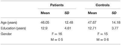 Rorschach Assessment in Suicide Survivors: Focus on Suicidal Ideation